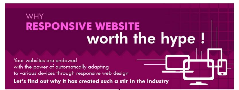 Responsive Websites are worth the hype!