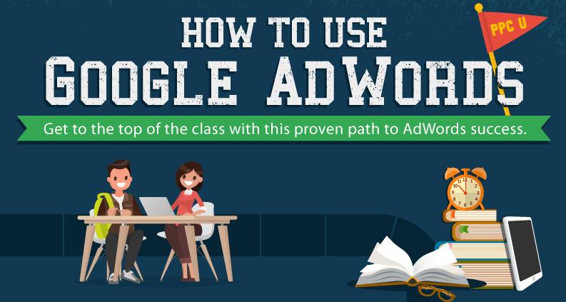 How to Use Google AdWords (infographic)