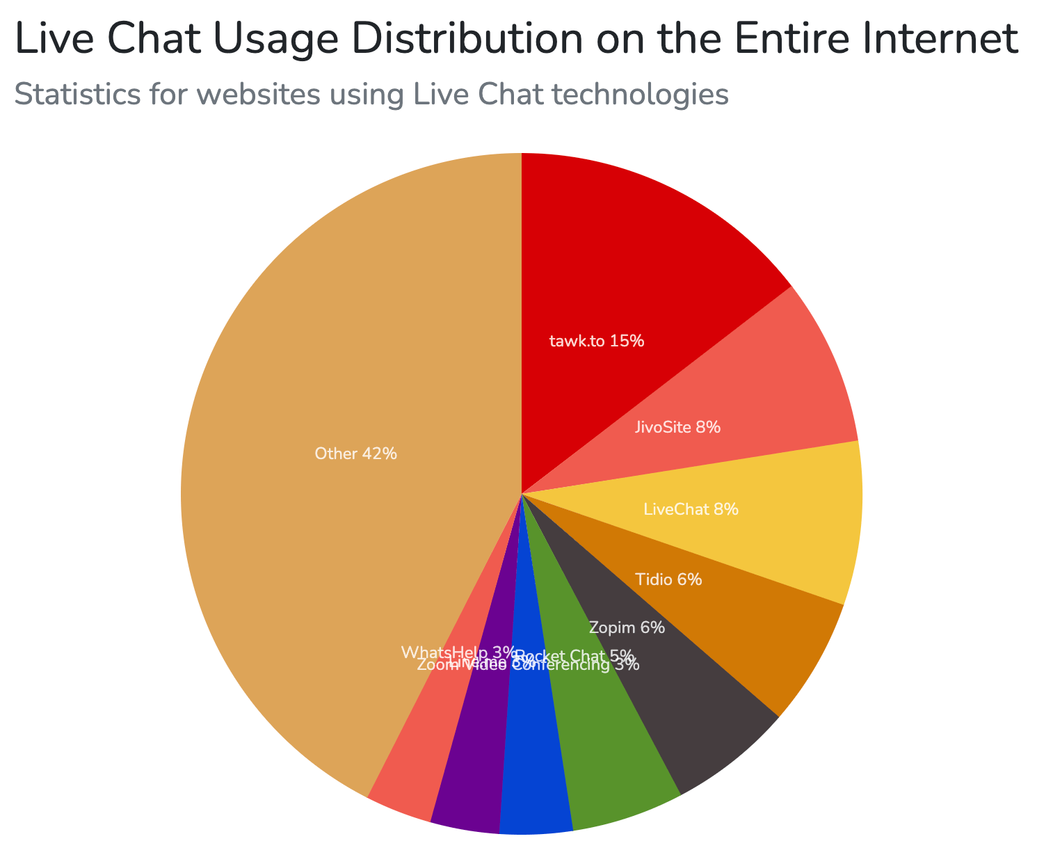 What is the best chat app for your website? Ceriza